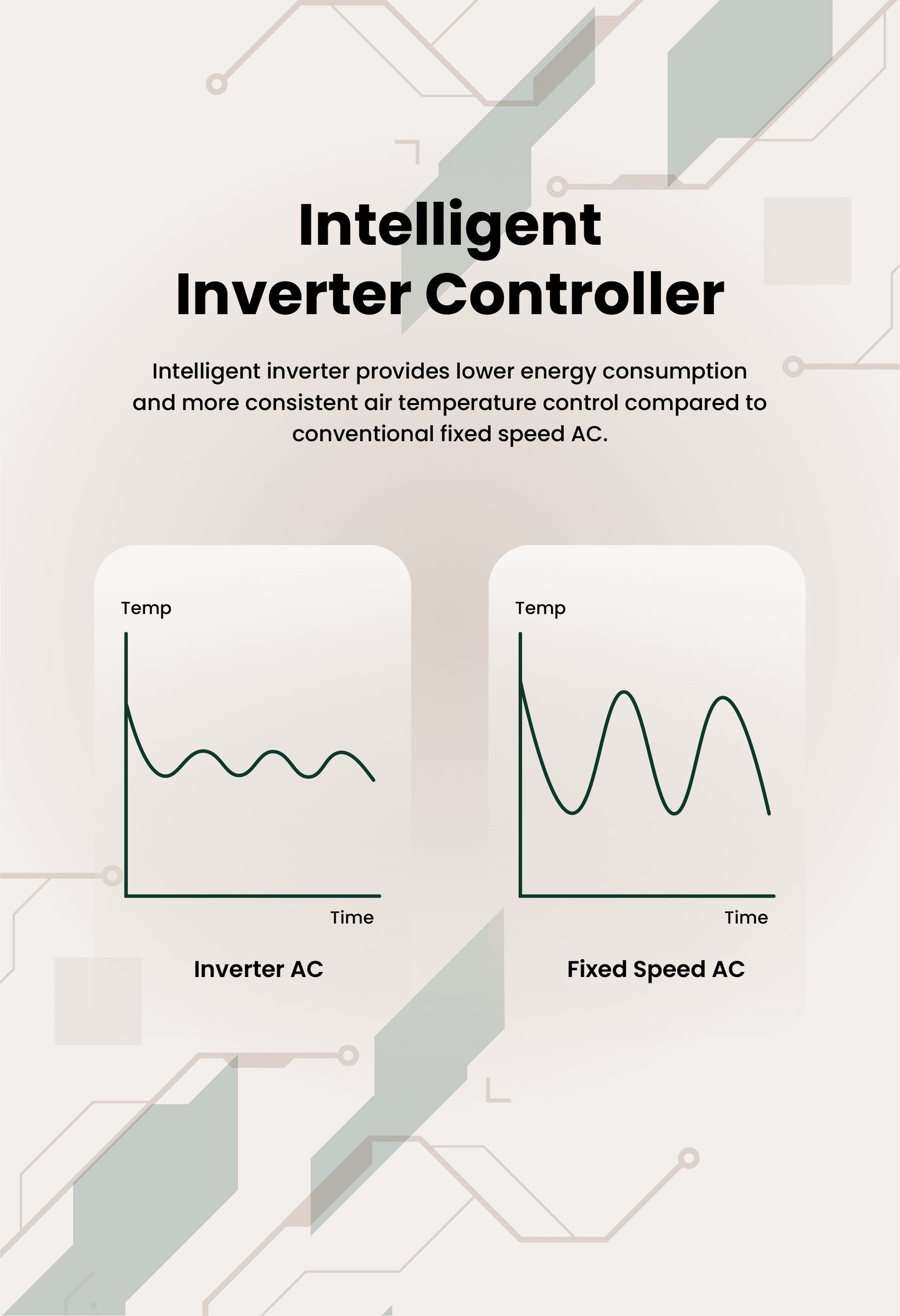 12V/24V/48V VELIT 2000R Rooftop Air Conditioner