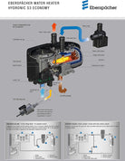 Van Conversion Water Heater | Eberspacher Espar S3 D5E CS 12V Hydronic RV Water Heater