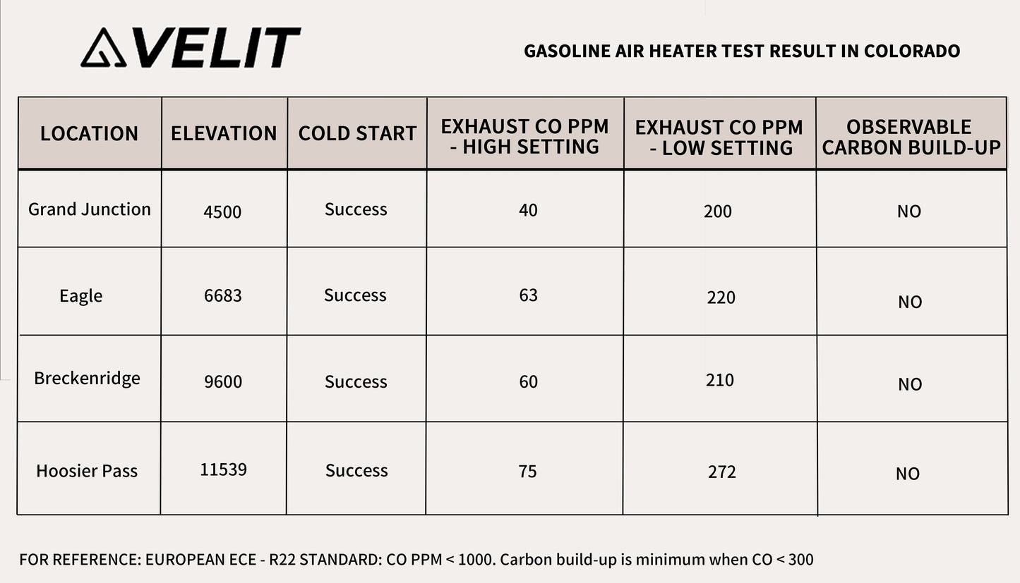 VELIT Gasoline/Diesel Air Heater 14000Btu 4000W